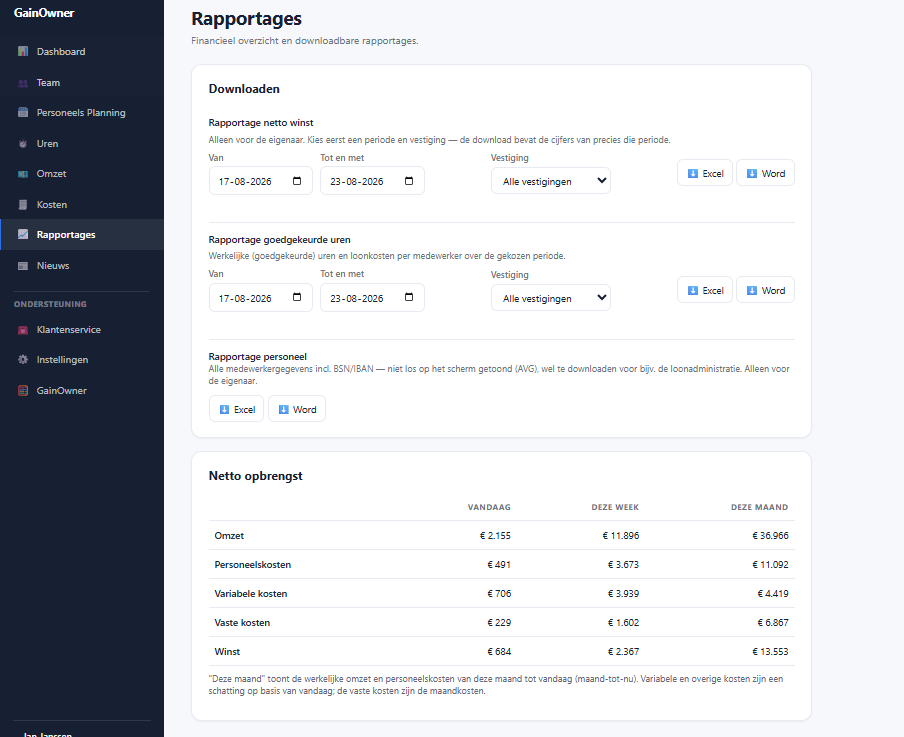 Overzicht netto opbrengst in GainOwner met omzet, personeelskosten, variabele kosten, vaste kosten en de winst per dag, week en maand